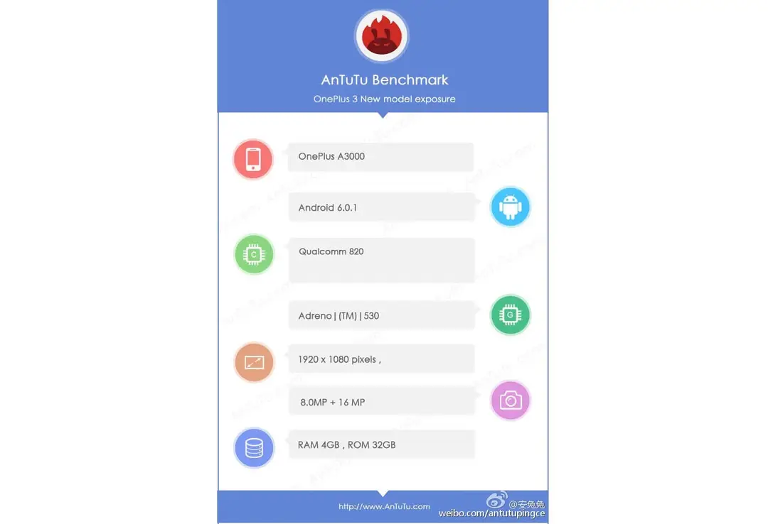 oneplus3 antutu 2