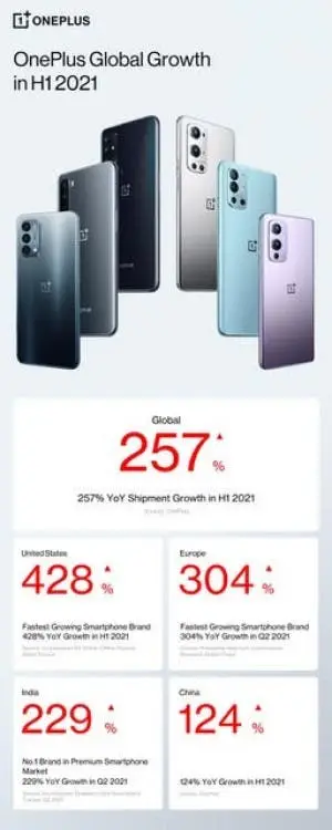 oneplusd brand