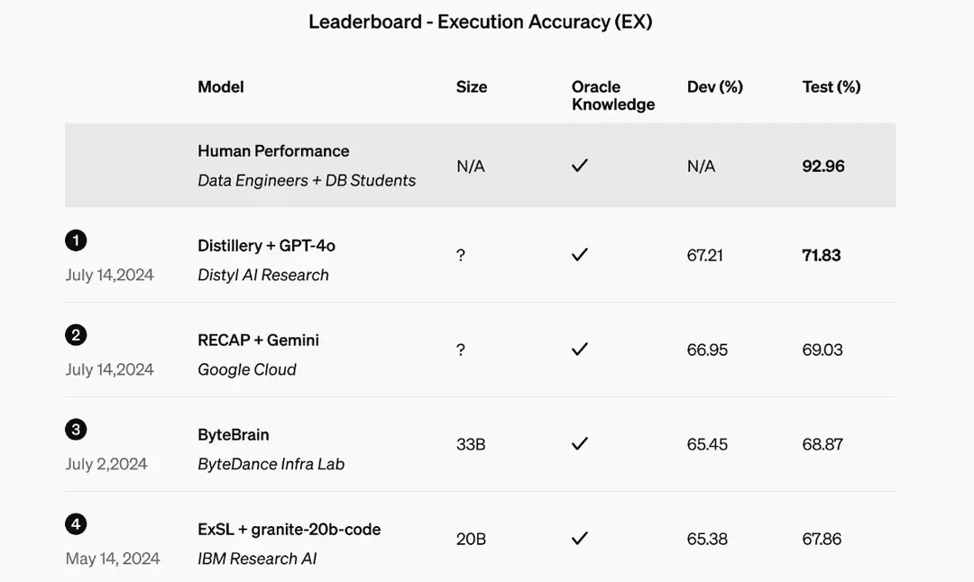 openai b