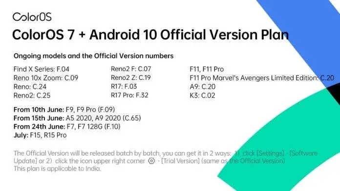 oppo fsods