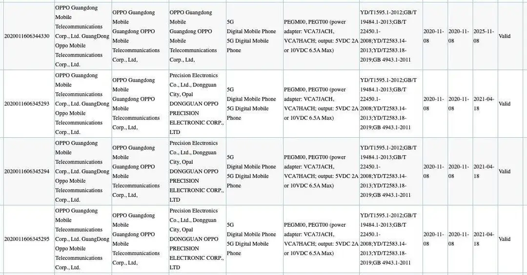 oppo pegm00 pegt00 3c