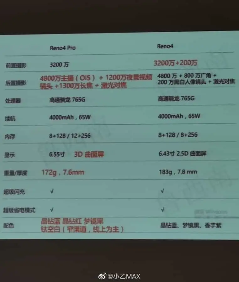 oppo rero3