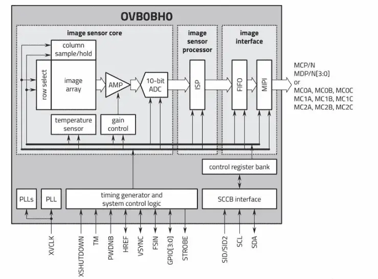 ovbob a