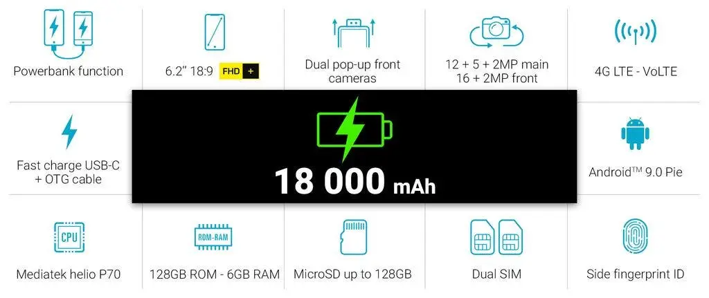 p18k specs