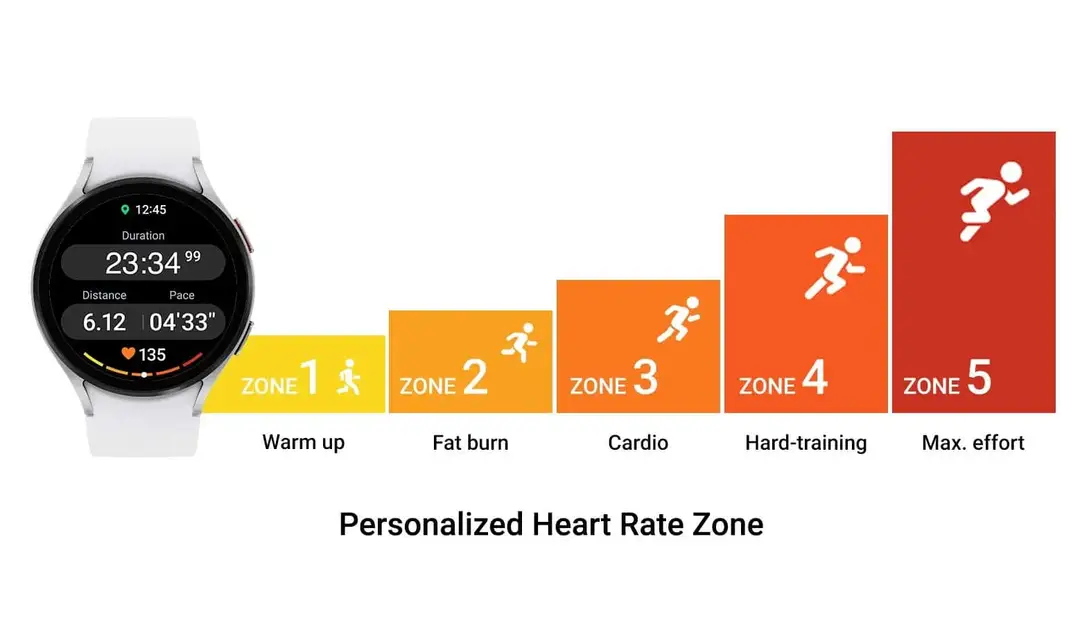 personalized heart rate zone on wear os 4
