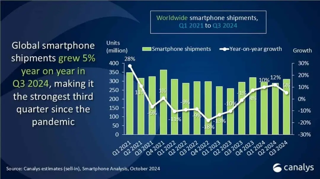 phones 2