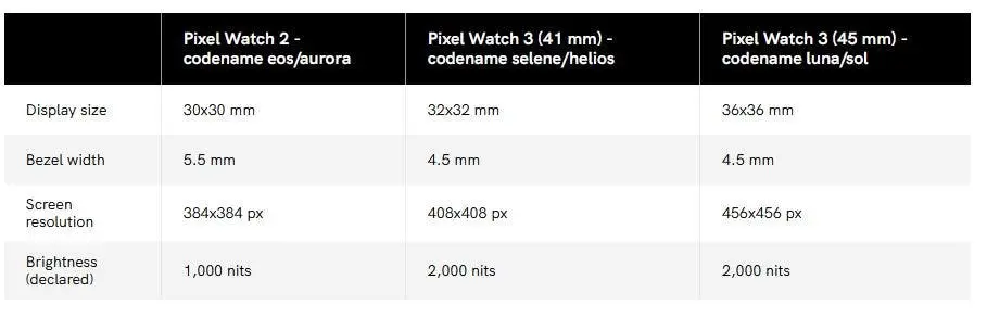 pixel watch a
