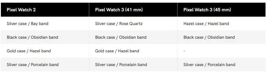 pixel watch c