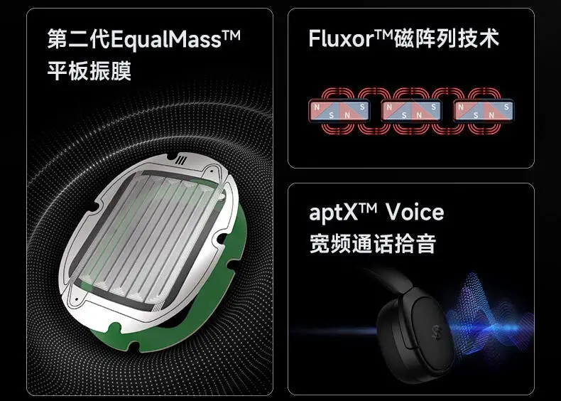 planar magnetic features