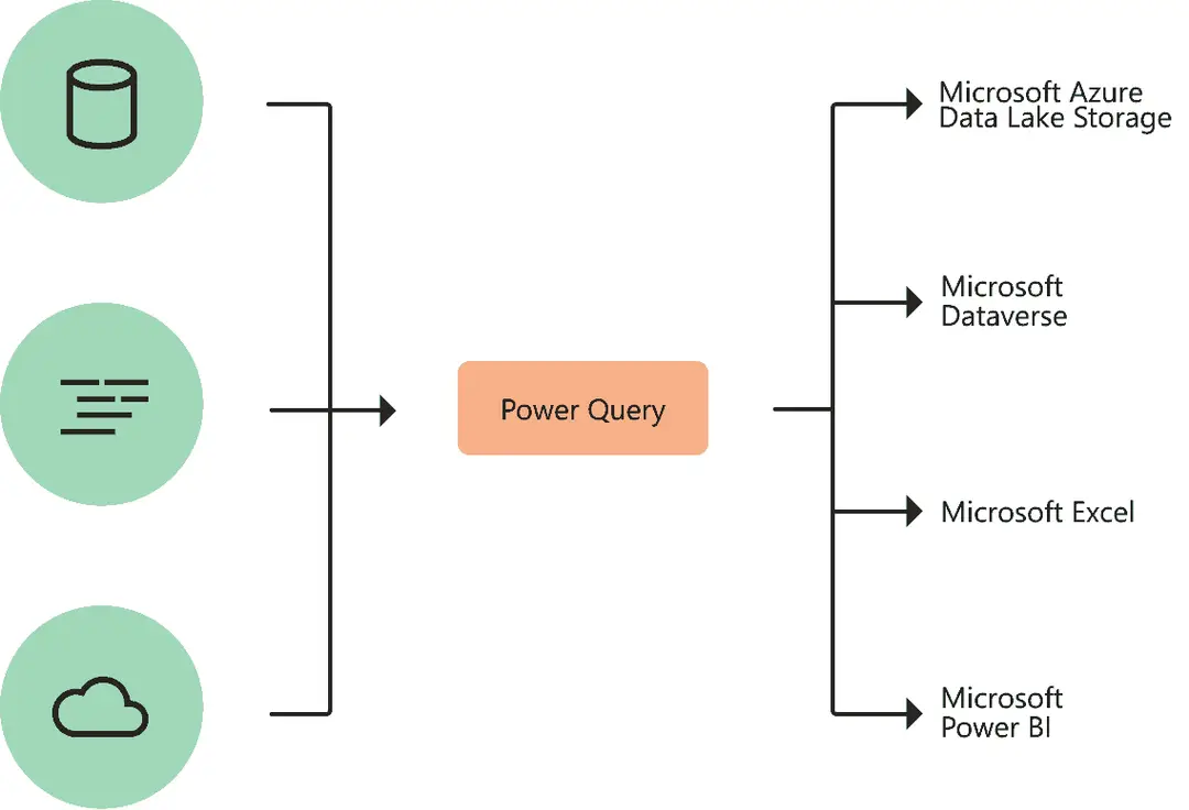 power query a