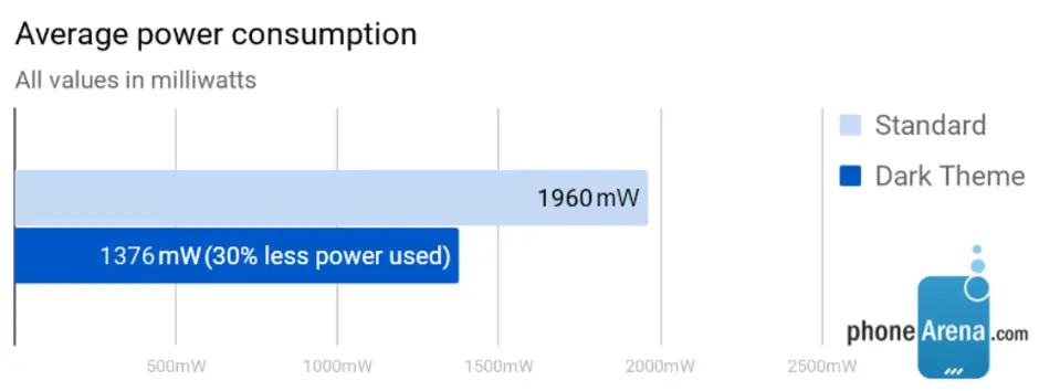 power test 1