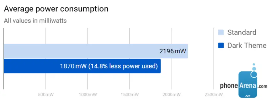 power test 2