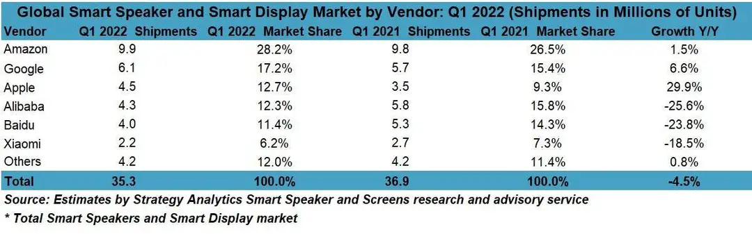 press release graphic 1q22 sss data 220603