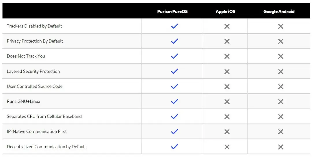 privacy comparison