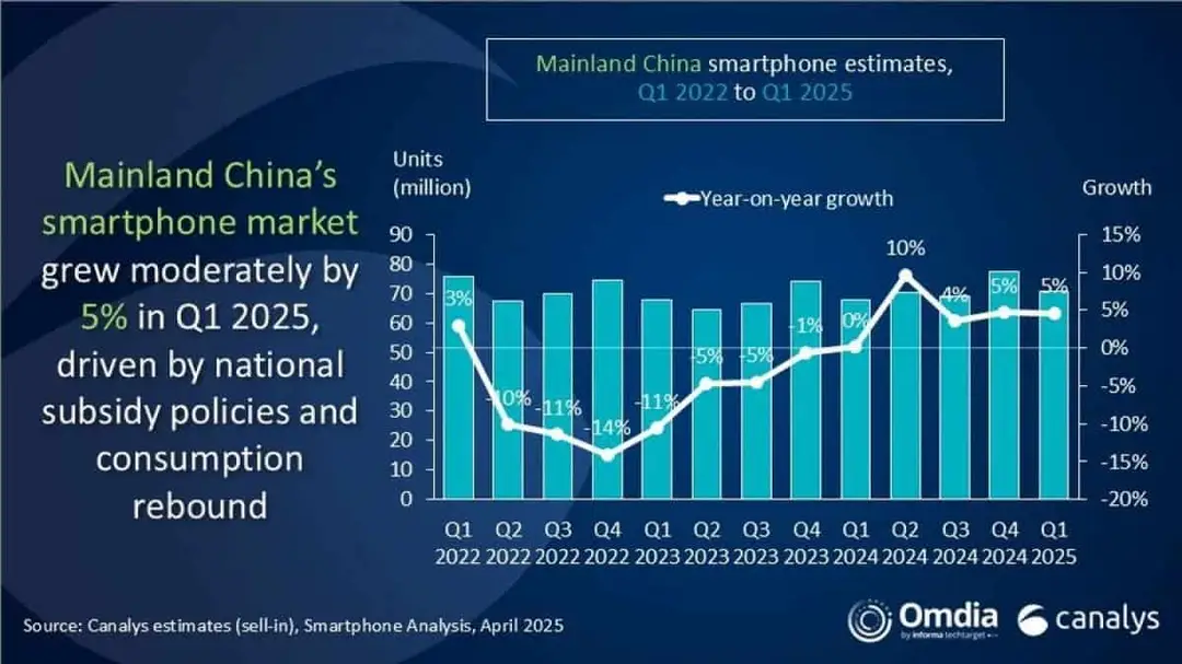 q1 china