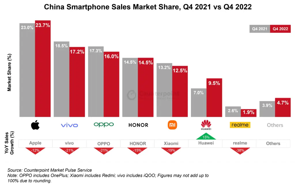 q4 market share 1024x647 1