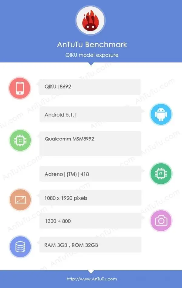 qiku