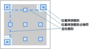 qr code 2
