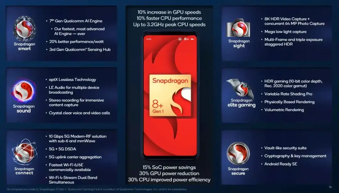 qualcomm