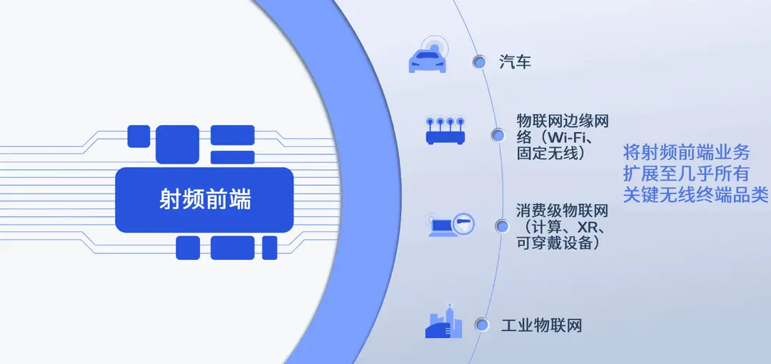 qualcomm a