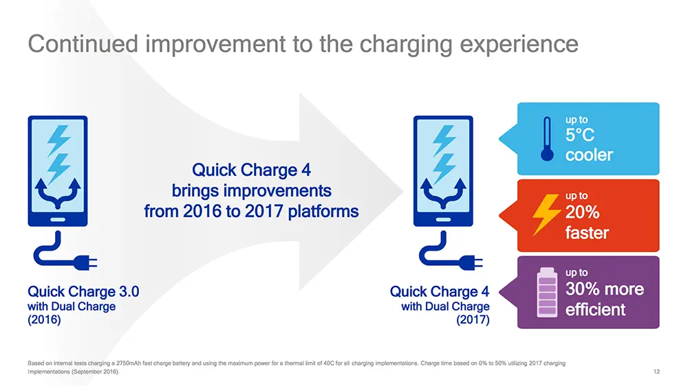 qualcomm quick charge 4 improvements