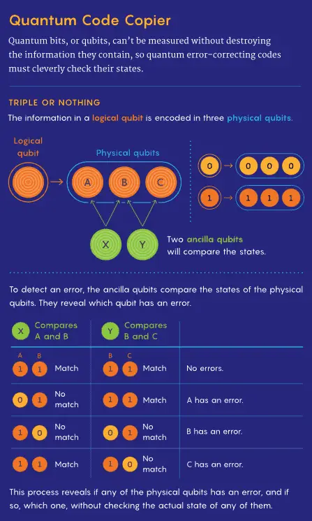 quantum computer a