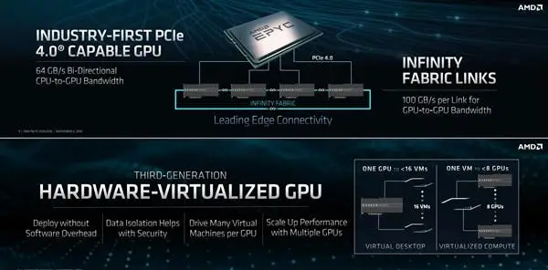 radeon instinct gizchina c