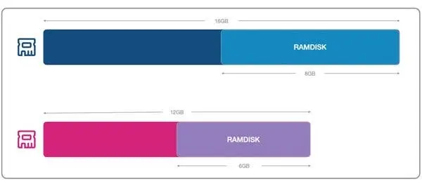 ramdisk