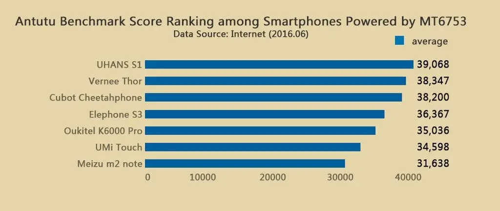 ranking