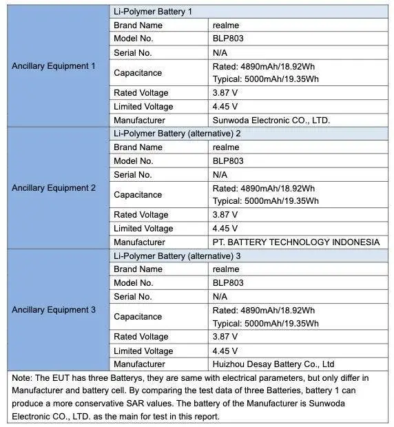 realme 8 5g fcc 04