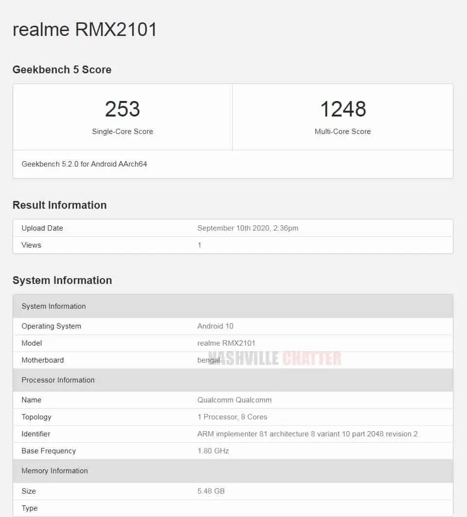 realme c17