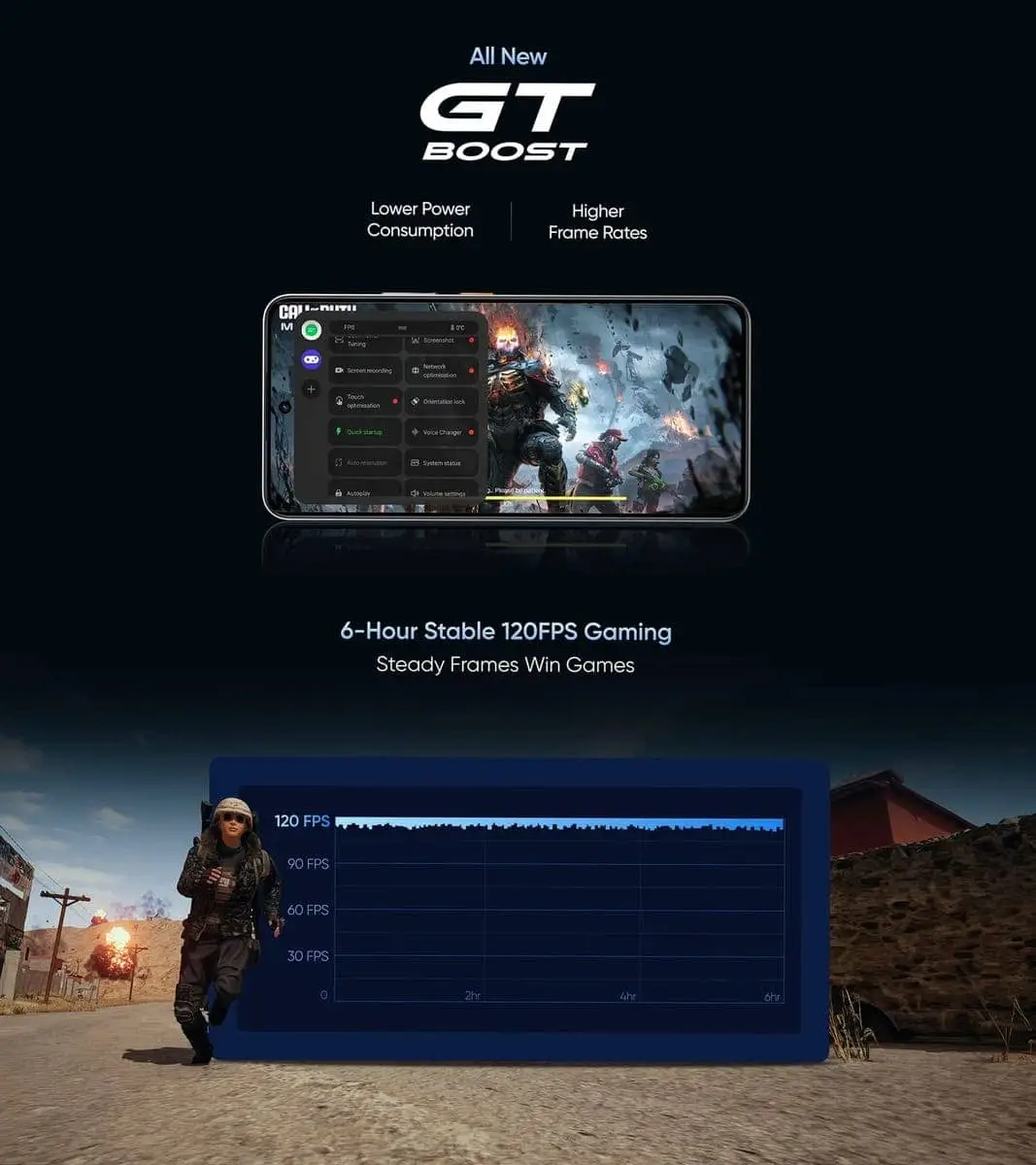 realme gt 7