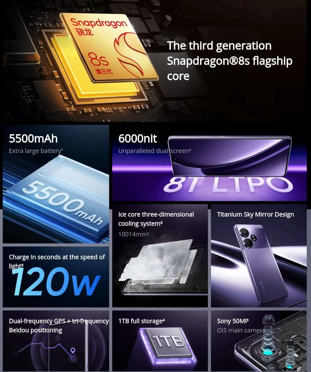 realme gt neo 6 features