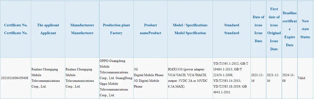 realme gt series 3c 1