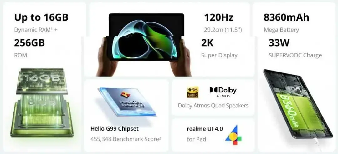 realme pad 2 main highlights