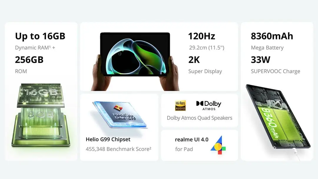 realme pad 2 wifi main feature