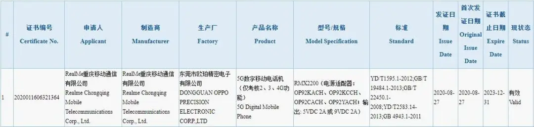 realme v3