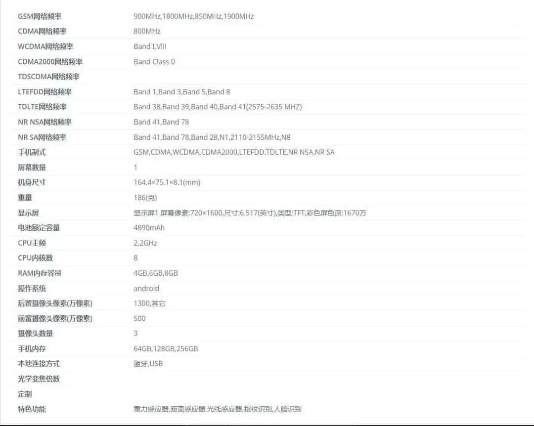 realme v30 specs