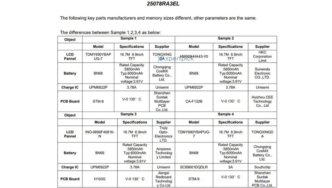 redmi 25078ra3el fcc 3