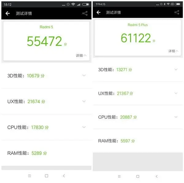 redmi 5 redmi 5 plus antutu