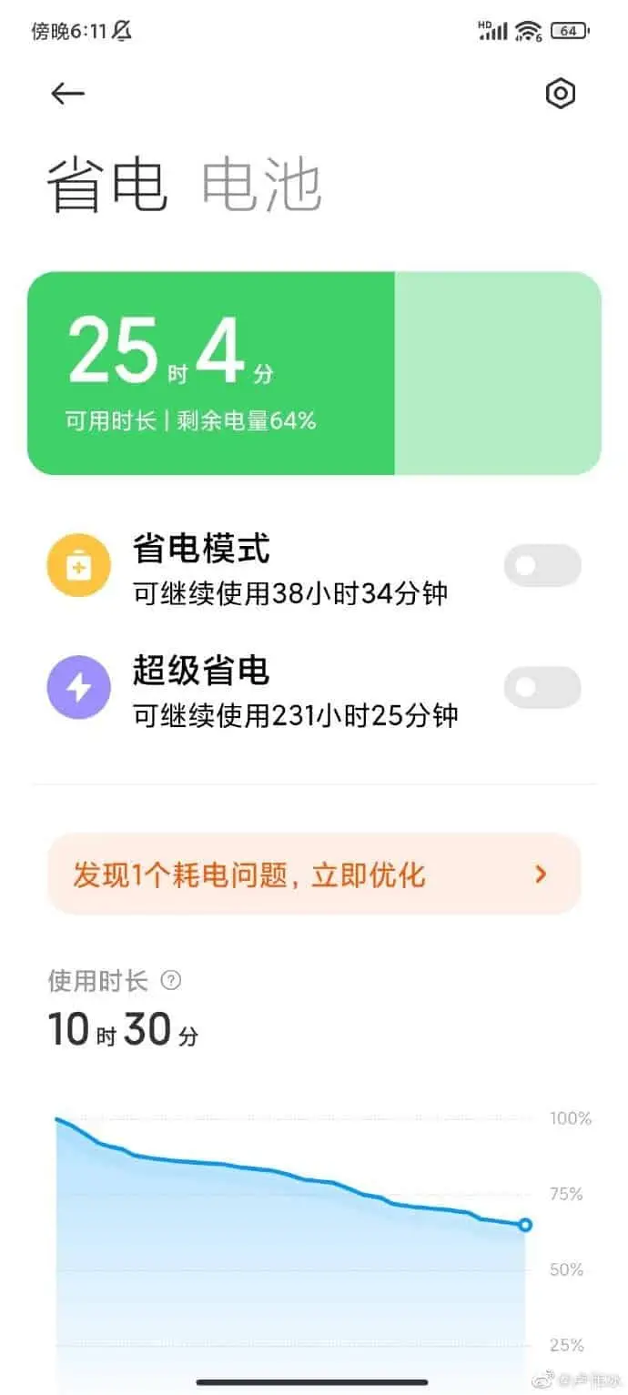 redmi k40 a