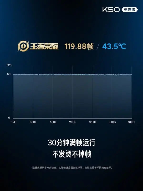 redmi k50 e sports version c