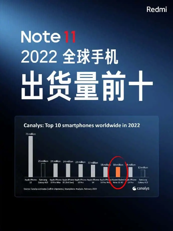 redmi note 12 series sales a