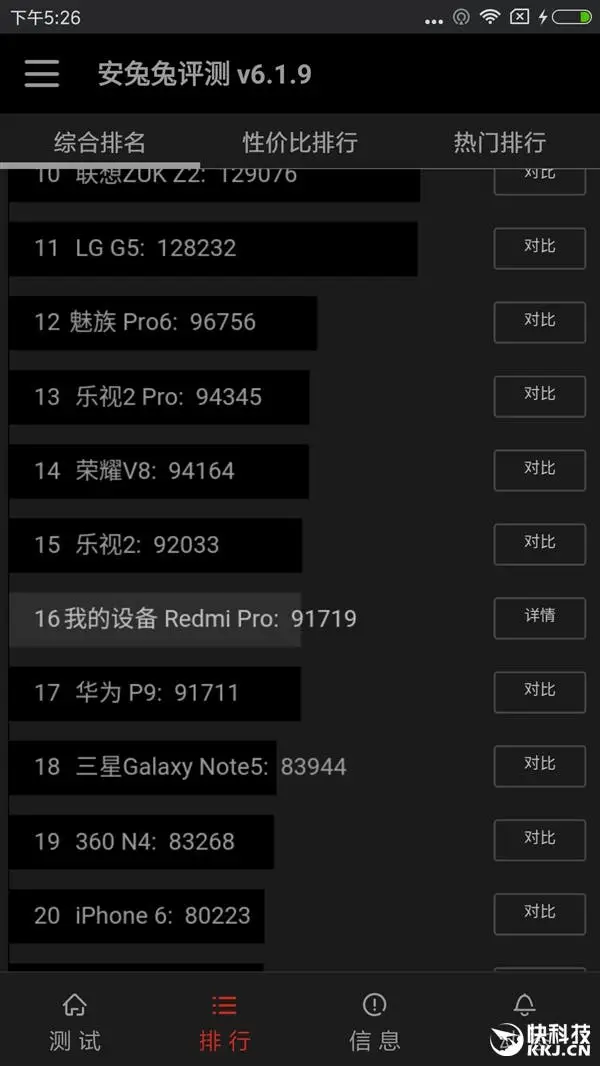 redmi pro performance2
