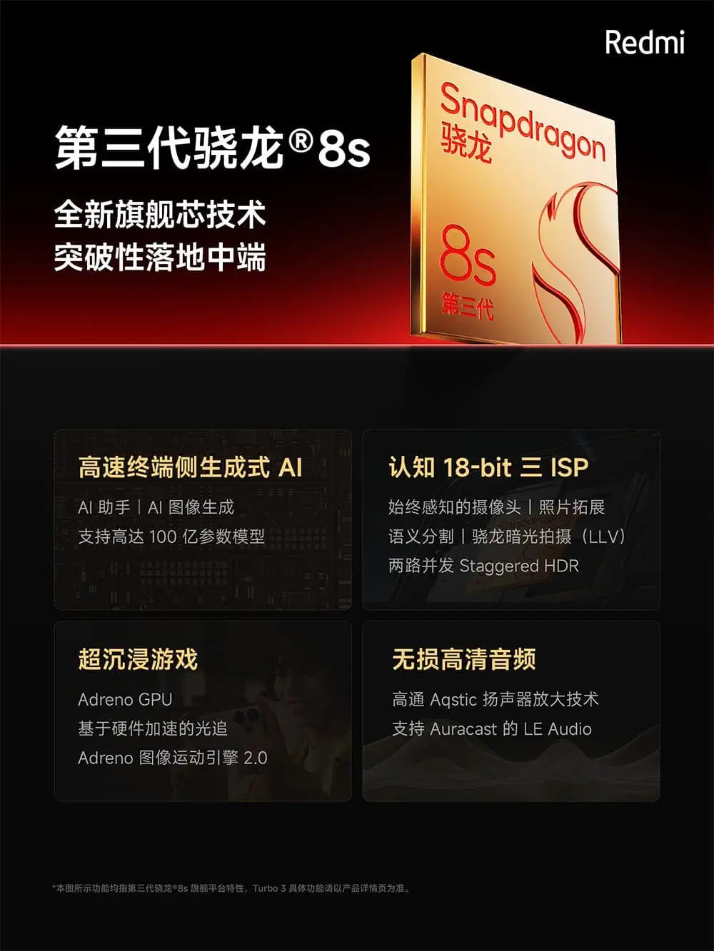 redmi turbo 3 soc