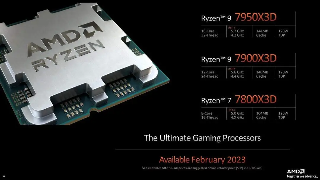 ryzen 9 7950x3d lineup