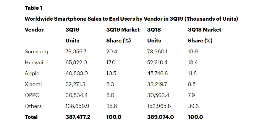 sales