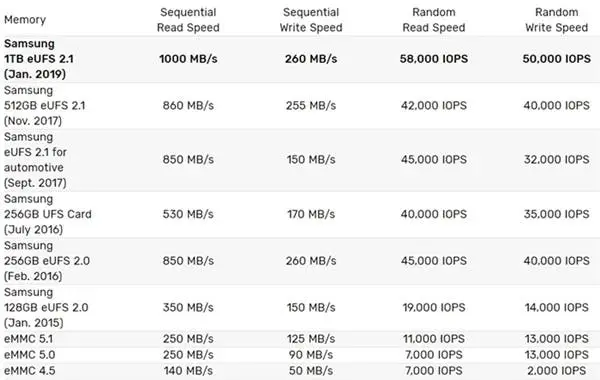 samsung eufs 1tb a