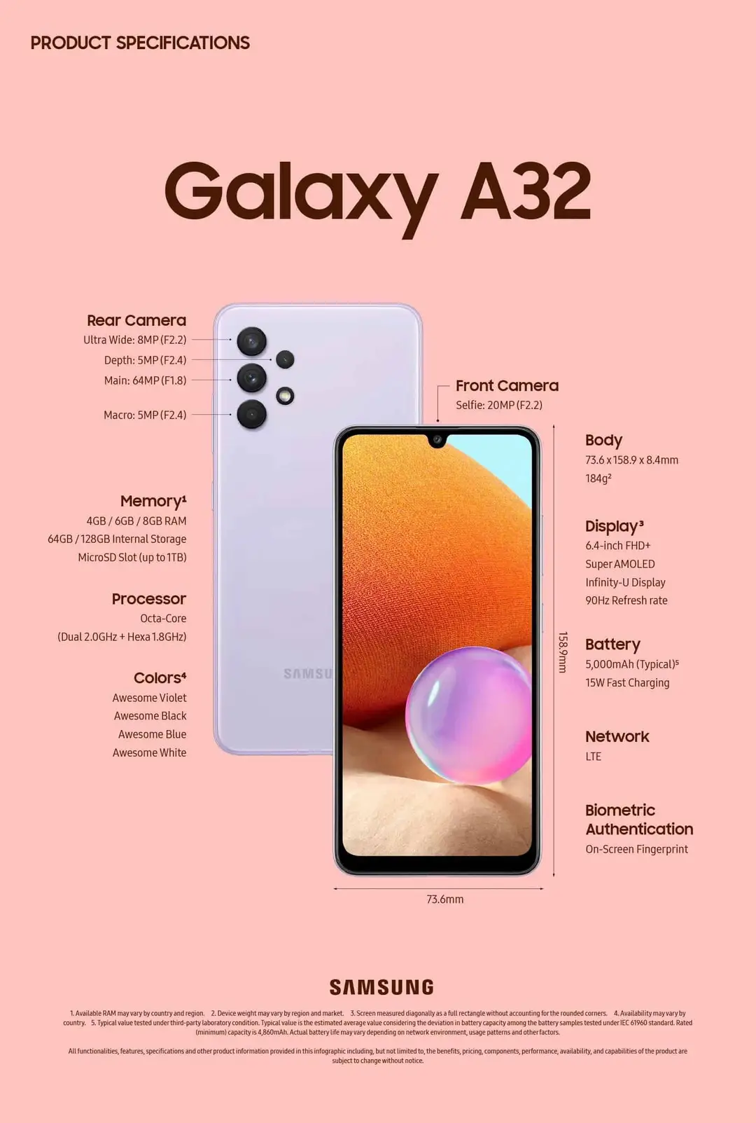 samsung galaxy a32 4g specifications infographic