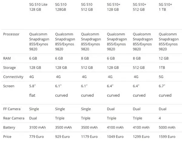 samsung galaxy s10 and s10 plus an s10e